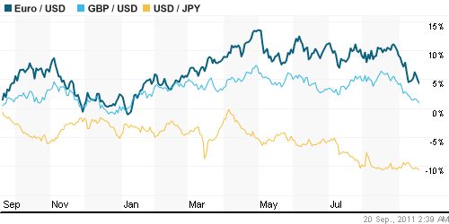 График индекса доллара. US DOLLAR INDEX (NYBOT:DX).