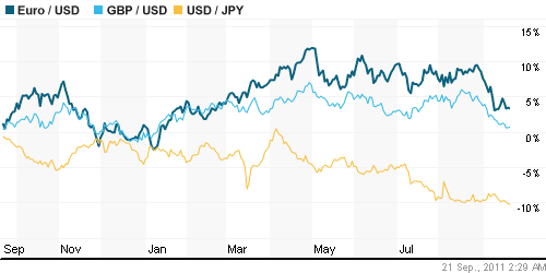 График: iShares MSCI Emerging Markets Index (EEM).