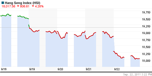 График индекса SSE Composite Index (China).