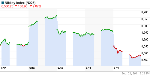 График индекса Nikkei-225 (Japan).