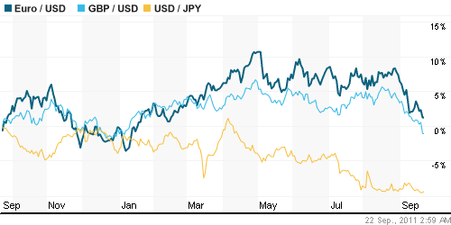 График индекса доллара. US DOLLAR INDEX (NYBOT:DX).