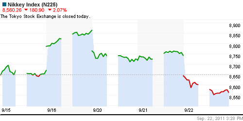 График индекса Nikkei-225 (Japan).