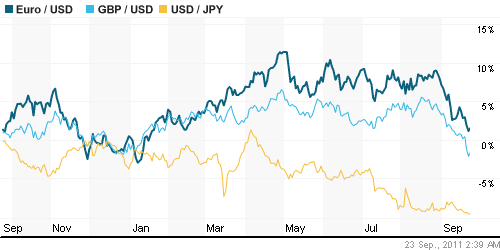 График индекса доллара. US DOLLAR INDEX (NYBOT:DX).