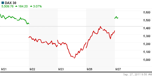 График индекса XETRA DAX.