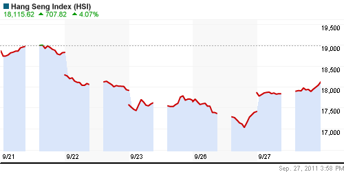 График индекса SSE Composite Index (China).