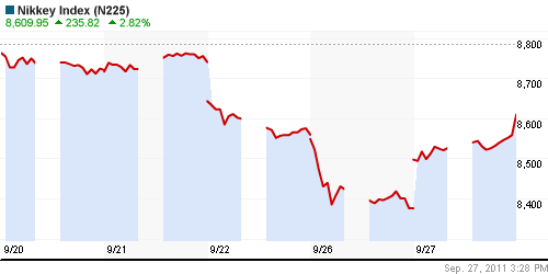 График индекса Nikkei-225 (Japan).