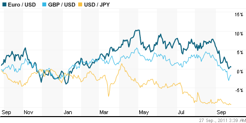 График индекса доллара. US DOLLAR INDEX (NYBOT:DX).