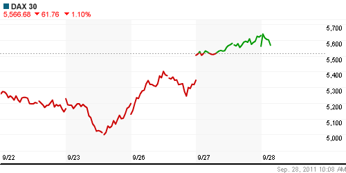 График индекса XETRA DAX.