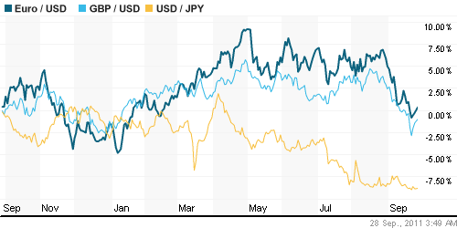 График индекса доллара. US DOLLAR INDEX (NYBOT:DX).