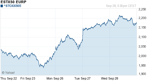 График индекса XETRA DAX.