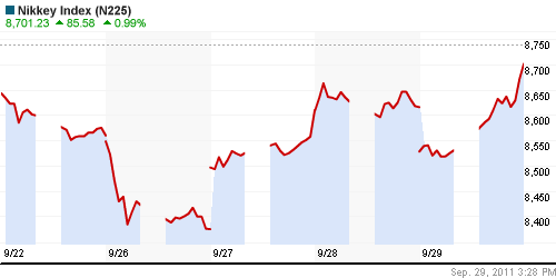 График индекса Nikkei-225 (Japan).