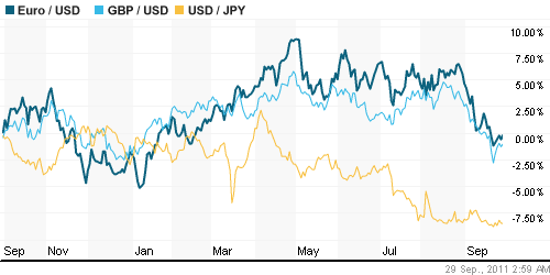 График индекса доллара. US DOLLAR INDEX (NYBOT:DX).