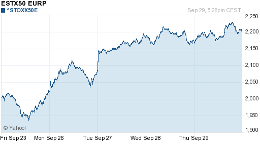 График индекса XETRA DAX.