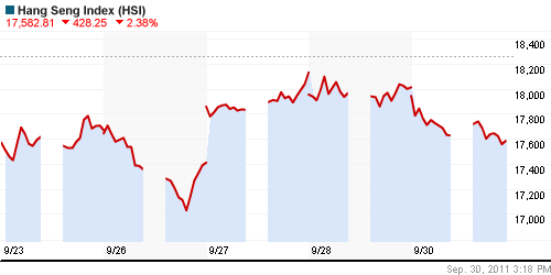 График индекса SSE Composite Index (China).