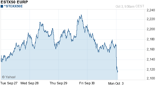 График индекса XETRA DAX.