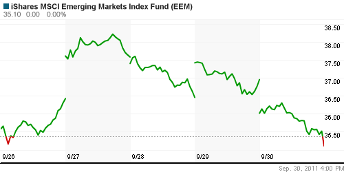 График: iShares MSCI Emerging Markets Index (EEM).