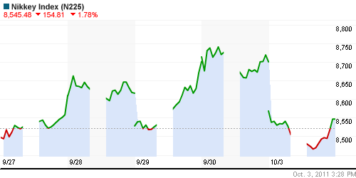 График индекса Nikkei-225 (Japan).