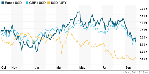 График индекса доллара. US DOLLAR INDEX (NYBOT:DX).