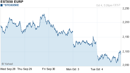 График индекса XETRA DAX.