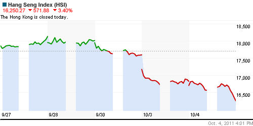 График индекса SSE Composite Index (China).