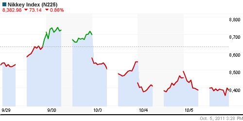 График индекса Nikkei-225 (Japan).