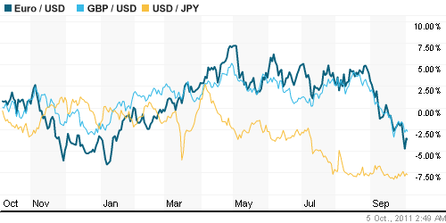 График индекса доллара. US DOLLAR INDEX (NYBOT:DX).