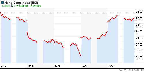 График индекса SSE Composite Index (China).