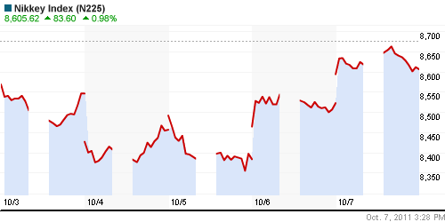 График индекса Nikkei-225 (Japan).