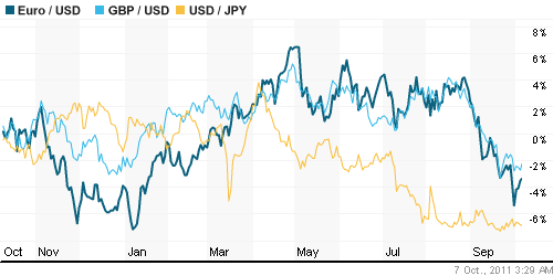 График индекса доллара. US DOLLAR INDEX (NYBOT:DX).
