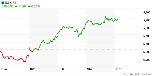 График индекса XETRA DAX.