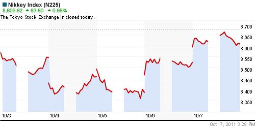 График индекса Nikkei-225 (Japan).