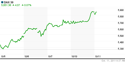 График индекса XETRA DAX.