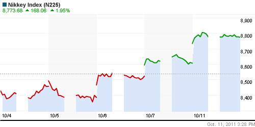 График индекса Nikkei-225 (Japan).