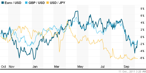 График индекса доллара. US DOLLAR INDEX (NYBOT:DX).