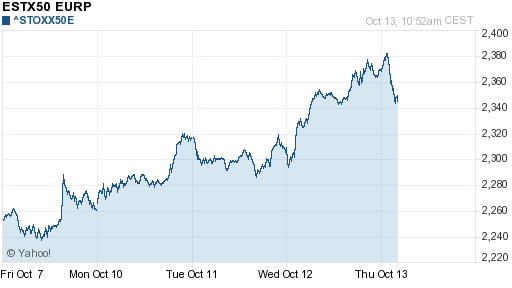 График индекса XETRA DAX.
