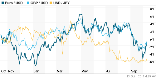 График индекса доллара. US DOLLAR INDEX (NYBOT:DX).