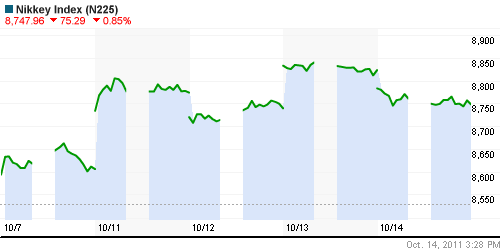График индекса Nikkei-225 (Japan).