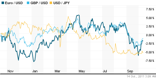 График индекса доллара. US DOLLAR INDEX (NYBOT:DX).