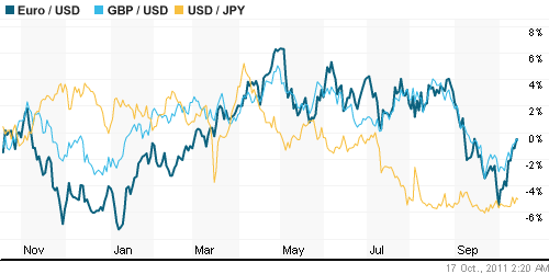 График индекса доллара. US DOLLAR INDEX (NYBOT:DX).