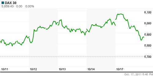 График индекса XETRA DAX.