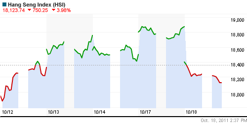 График индекса SSE Composite Index (China).