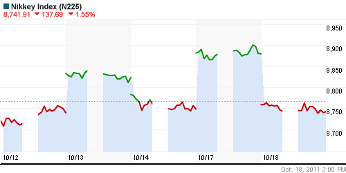 График индекса Nikkei-225 (Japan).