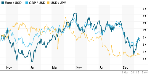 График индекса доллара. US DOLLAR INDEX (NYBOT:DX).