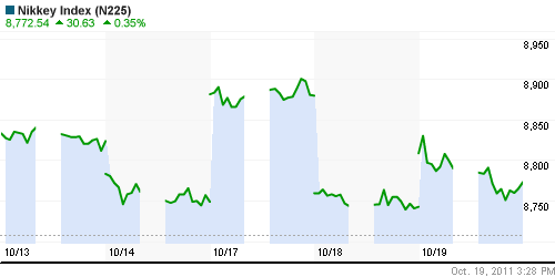 График индекса Nikkei-225 (Japan).