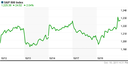 График индекса S&P 500.