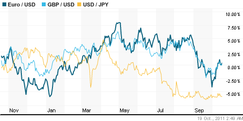 График индекса доллара. US DOLLAR INDEX (NYBOT:DX).