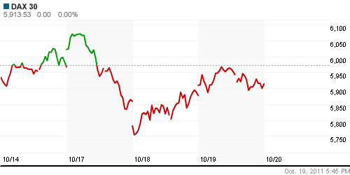 График индекса XETRA DAX.