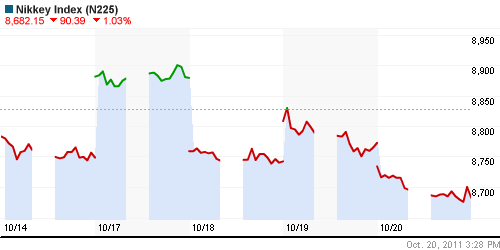 График индекса Nikkei-225 (Japan).