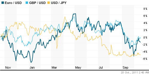 График индекса доллара. US DOLLAR INDEX (NYBOT:DX).