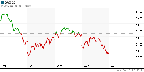 График индекса XETRA DAX.